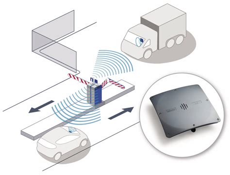 how far can a long-range rfid reader reach|rfid reader maximum distance.